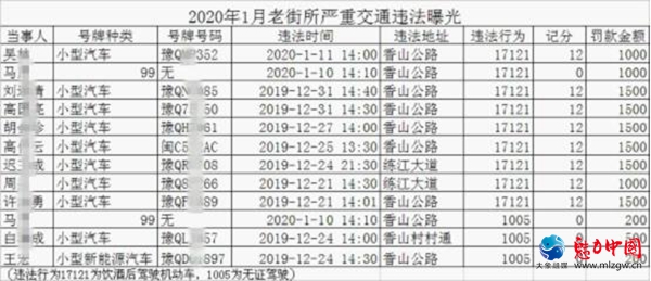 五大曝光行动▏老街派出所2020年1月份曝光--严重交通违法和运输企业黑榜